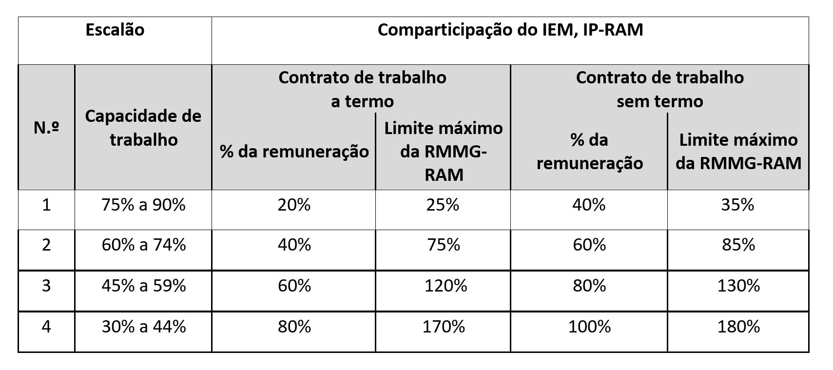 100-diferen-as-iem-ip-ram